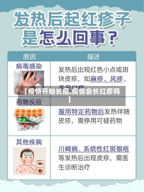 【疫情开始长痘,疫情会长红疹吗】-第3张图片