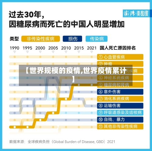 【世界规模的疫情,世界疫情累计】-第3张图片