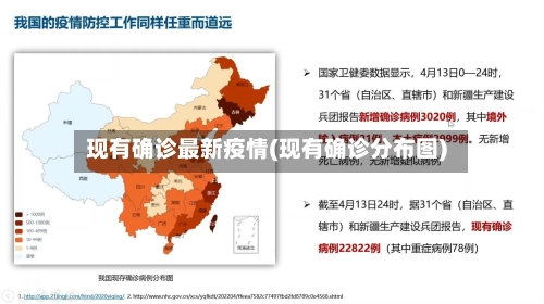 现有确诊最新疫情(现有确诊分布图)