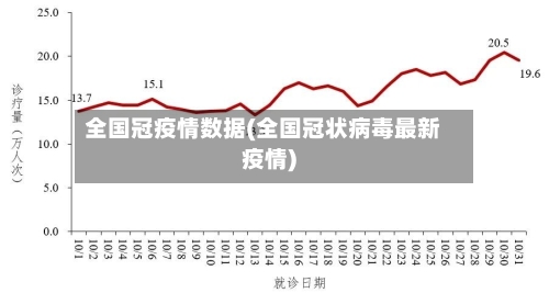 全国冠疫情数据(全国冠状病毒最新疫情)-第2张图片