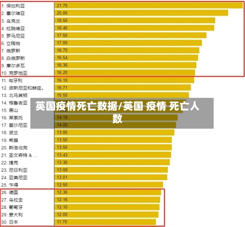 英国疫情死亡数据/英国 疫情 死亡人数-第3张图片