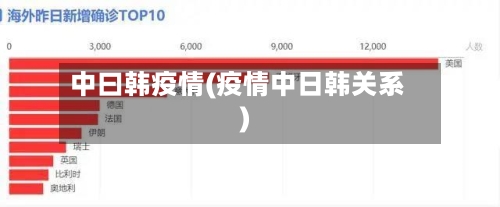 中曰韩疫情(疫情中日韩关系)-第2张图片