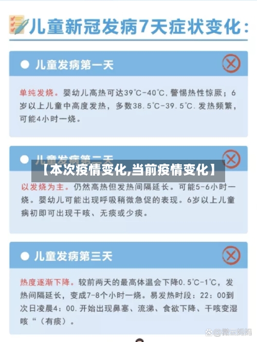 【本次疫情变化,当前疫情变化】-第2张图片