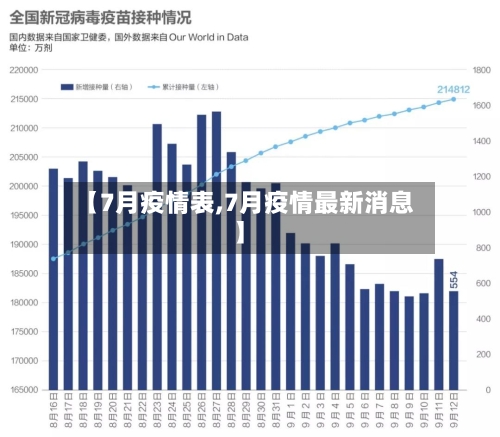 【7月疫情表,7月疫情最新消息】-第2张图片