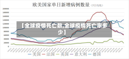 【全球疫情死亡数,全球疫情死亡率多少】