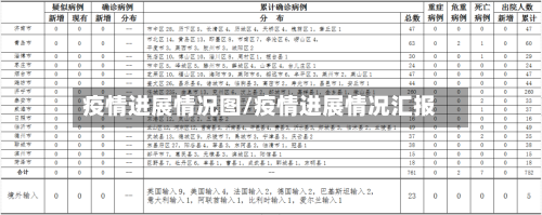 疫情进展情况图/疫情进展情况汇报-第2张图片