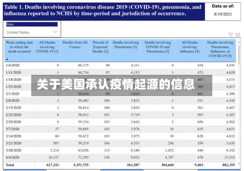 关于美国承认疫情起源的信息-第2张图片