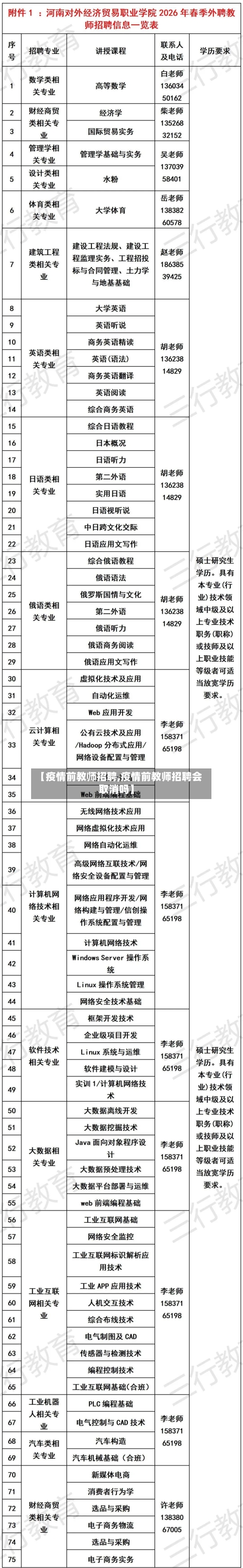 【疫情前教师招聘,疫情前教师招聘会取消吗】-第2张图片