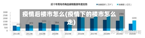 疫情后楼市怎么(疫情下的楼市怎么走)-第2张图片