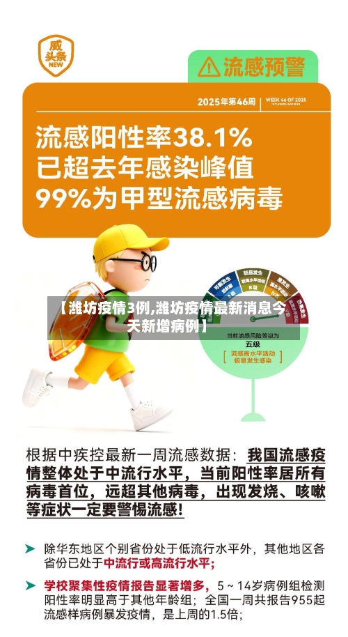 【潍坊疫情3例,潍坊疫情最新消息今天新增病例】-第3张图片
