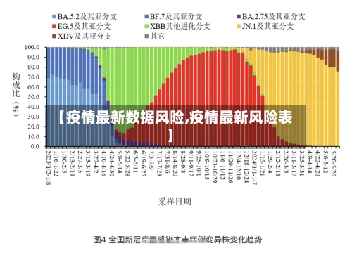 【疫情最新数据风险,疫情最新风险表】-第2张图片