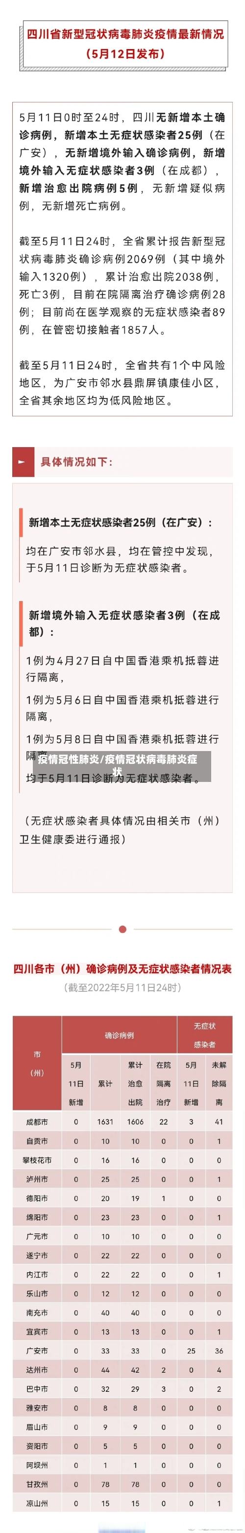 疫情冠性肺炎/疫情冠状病毒肺炎症状-第2张图片