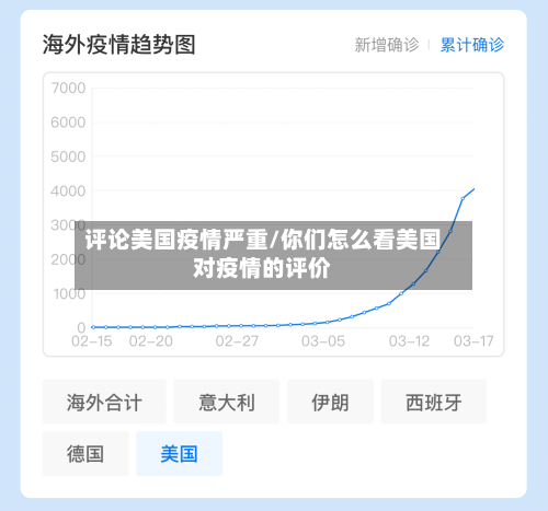 评论美国疫情严重/你们怎么看美国对疫情的评价-第3张图片