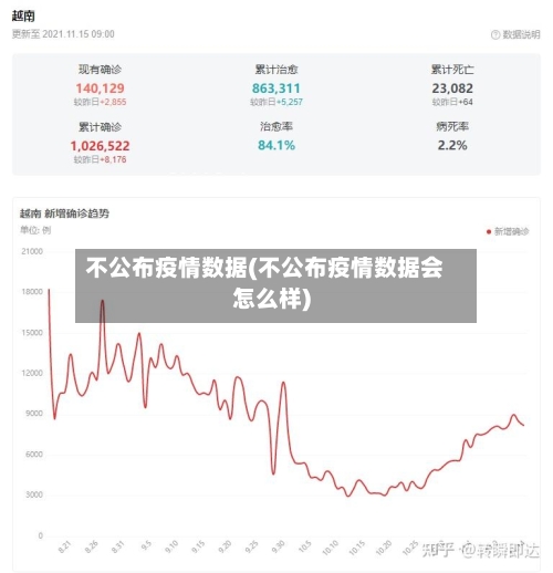 不公布疫情数据(不公布疫情数据会怎么样)