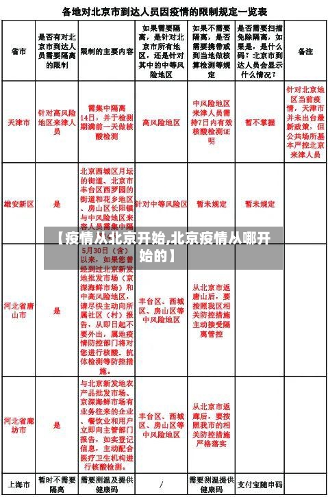 【疫情从北京开始,北京疫情从哪开始的】-第3张图片