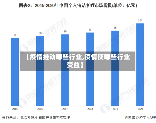 【疫情推动哪些行业,疫情使哪些行业受益】