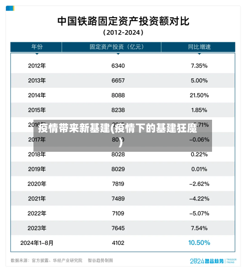 疫情带来新基建(疫情下的基建狂魔)