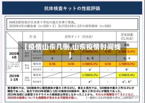 【疫情山东几倒,山东疫情时间线】