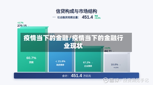 疫情当下的金融/疫情当下的金融行业现状-第2张图片