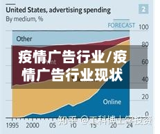 疫情广告行业/疫情广告行业现状