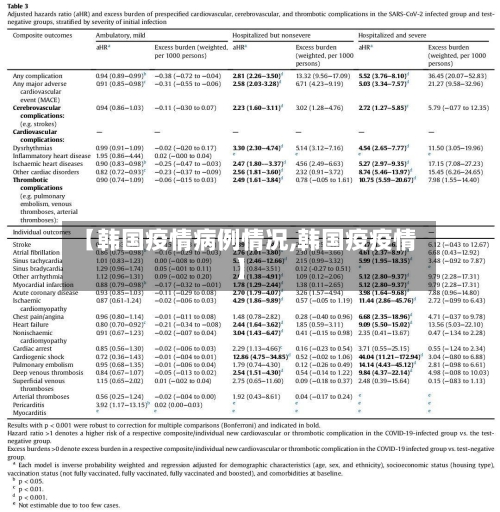 【韩国疫情病例情况,韩国疫疫情】