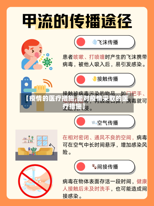 【疫情的医疗措施,面对疫情采取的医疗措施】
