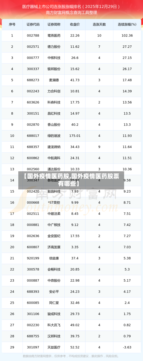 【国外疫情医药股,国外疫情医药股票有哪些】
