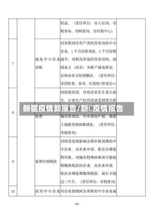 新疆疫情新报告/新彊疫情报告