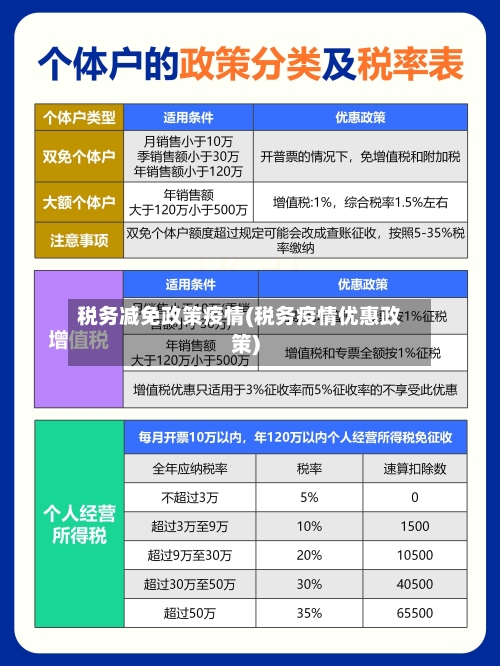 税务减免政策疫情(税务疫情优惠政策)