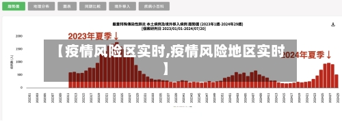 【疫情风险区实时,疫情风险地区实时】