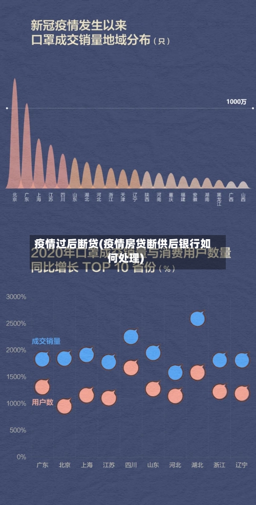 疫情过后断贷(疫情房贷断供后银行如何处理)-第3张图片