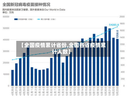 【全国疫情累计省份,全国各省疫情累计人数】