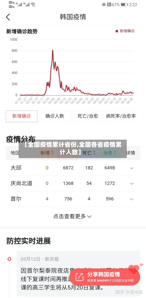 【全国疫情累计省份,全国各省疫情累计人数】-第2张图片