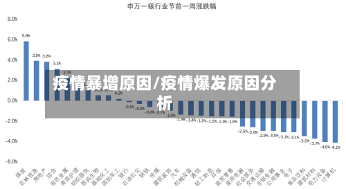 疫情暴增原因/疫情爆发原因分析-第2张图片