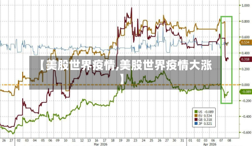【美股世界疫情,美股世界疫情大涨】