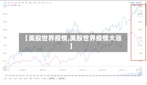 【美股世界疫情,美股世界疫情大涨】-第2张图片