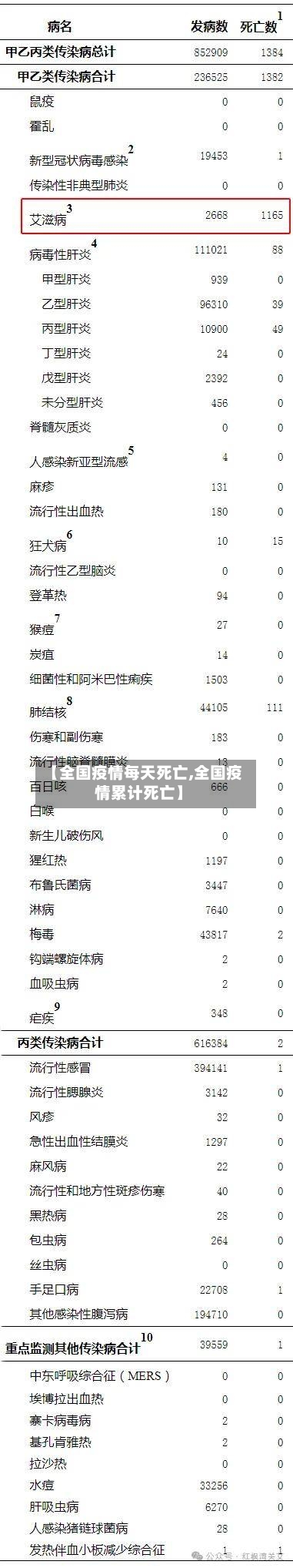 【全国疫情每天死亡,全国疫情累计死亡】