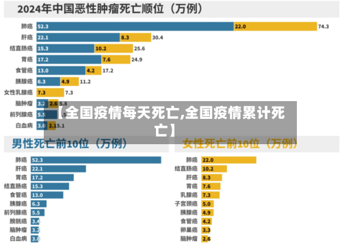 【全国疫情每天死亡,全国疫情累计死亡】-第2张图片