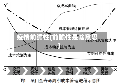 疫情前瞻性(前瞻性是啥意思)