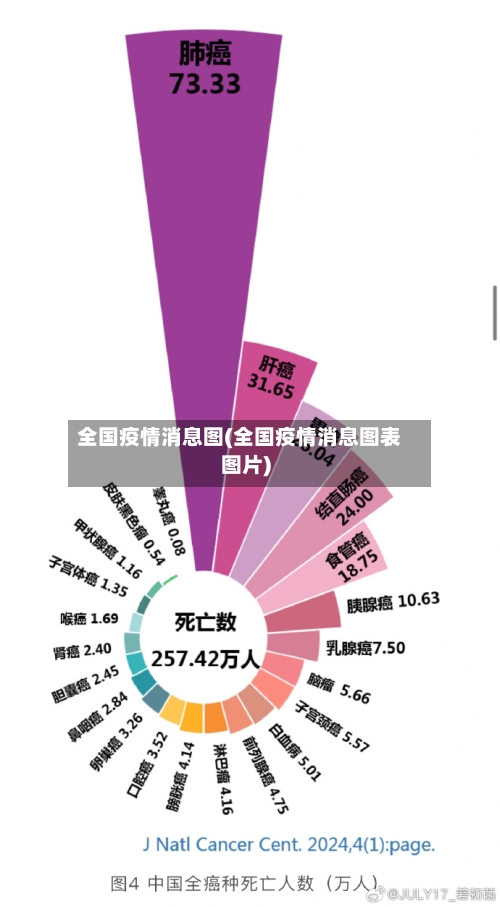 全国疫情消息图(全国疫情消息图表图片)