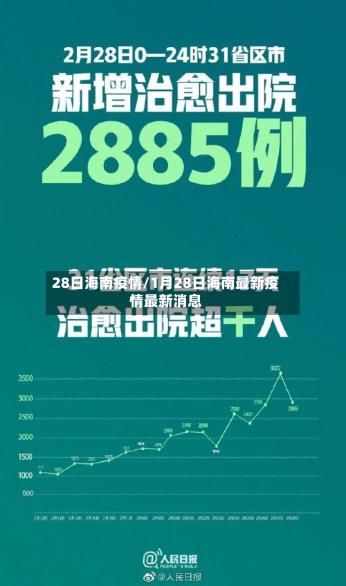 28日海南疫情/1月28日海南最新疫情最新消息-第2张图片
