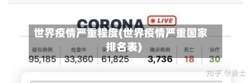 世界疫情严重程度(世界疫情严重国家排名表)