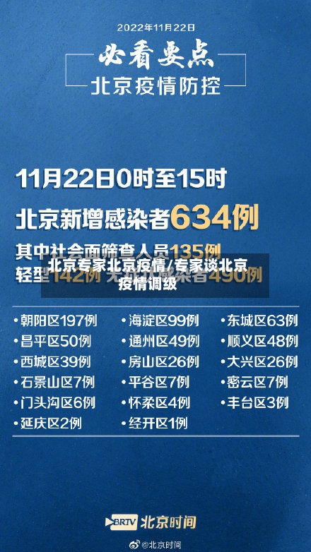 北京专家北京疫情/专家谈北京疫情调级