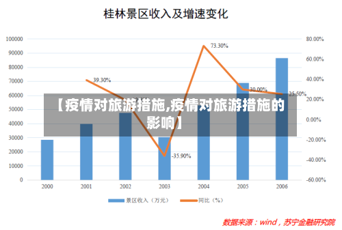 【疫情对旅游措施,疫情对旅游措施的影响】-第2张图片