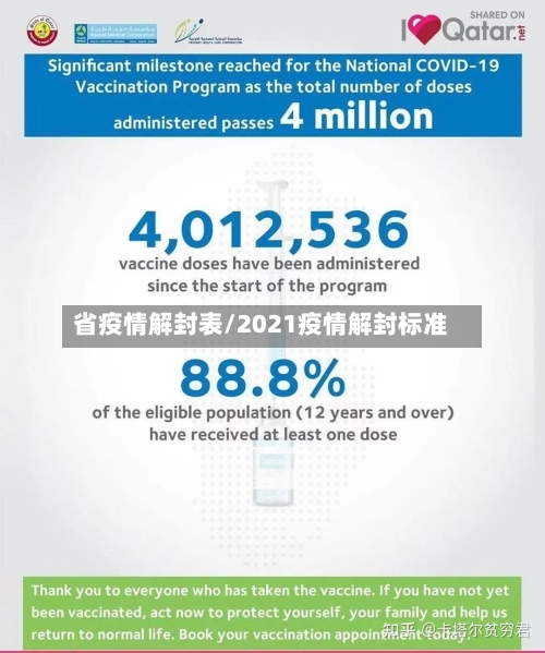 省疫情解封表/2021疫情解封标准