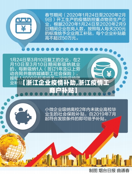 【浙江企业疫情补助,浙江疫情工商户补贴】-第2张图片