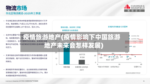 疫情旅游地产(疫情影响下中国旅游地产未来会怎样发展)-第2张图片