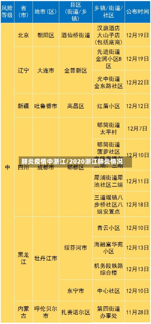 肺炎疫情中浙江/2020浙江肺炎情况-第2张图片