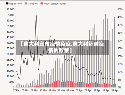 【意大利宣布疫情免疫,意大利针对疫情的政策】
