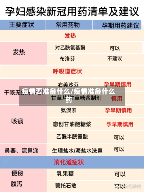 疫情要准备什么/疫情准备什么药